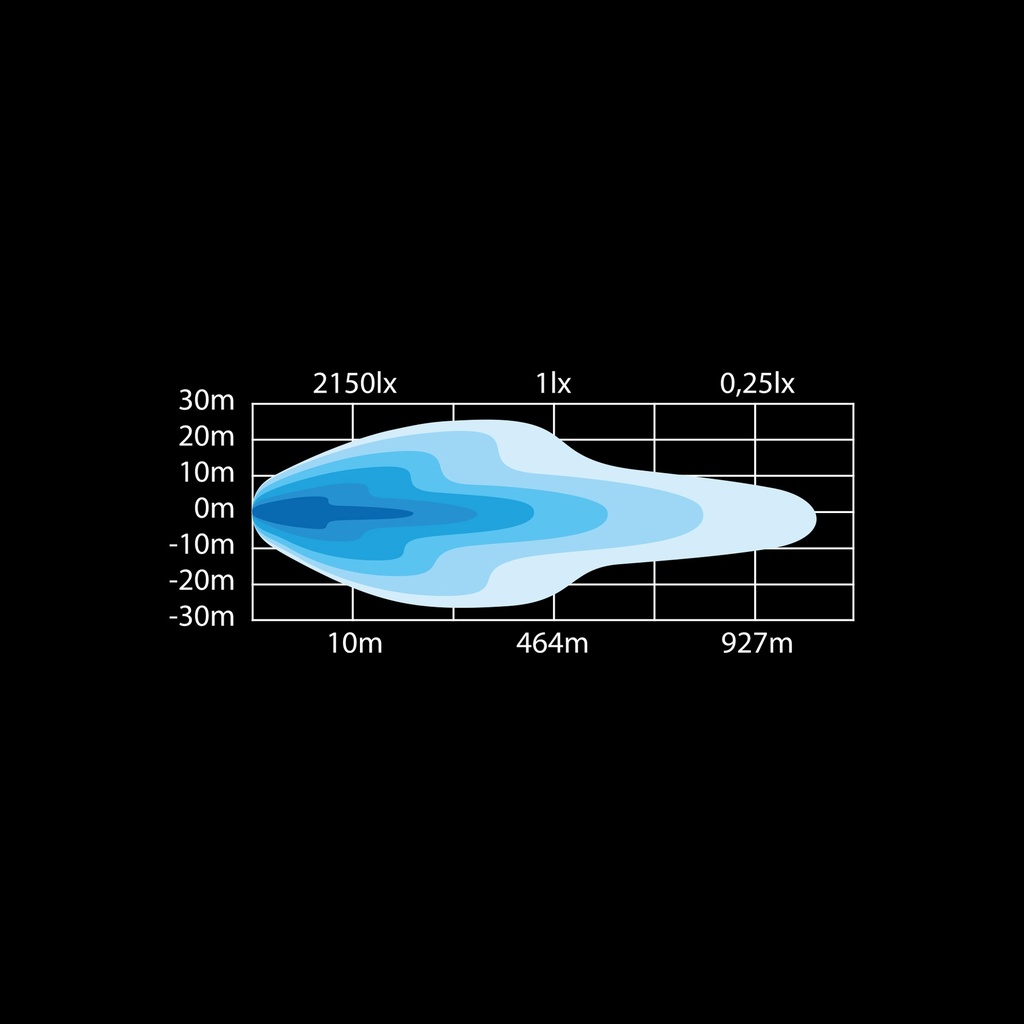 SIBERIA single row LED BAR 42"