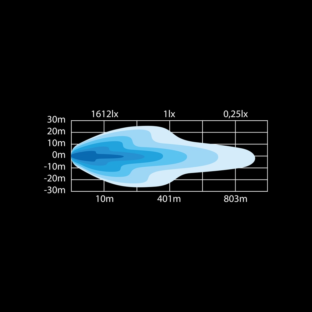 SIBERIA single row LED BAR 22 inch Curved